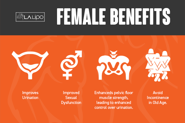 See our incontinence treatment prices and plans from LA LIPO Shropshire