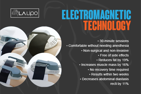 Benefits of LA-EMS Body Sculpting Treatment Shropshire