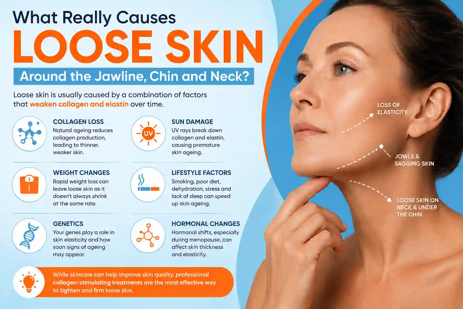 What Really Causes Loose Skin Around the Jawline, Chin and Neck Shropshire?
